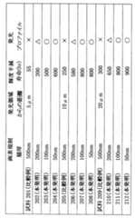 Figure JPOXMLDOC01-appb-T000002