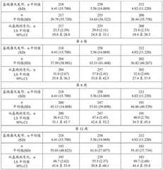 Figure BDA0003359159120001131