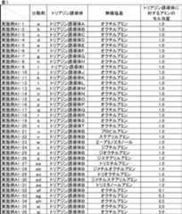 Figure JPOXMLDOC01-appb-T000007