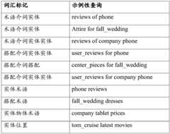 Figure BDA0001200509020000111