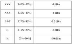 Figure BDA0002378421070000201