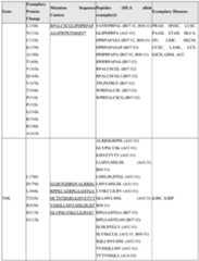 Figure imgf000184_0001