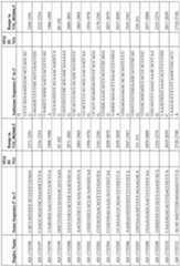 Figure imgf000228_0001