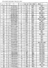 Figure 112014017111257-pct00022