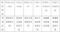 Figure BDA0003550308120000062