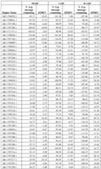 Figure imgf000397_0001