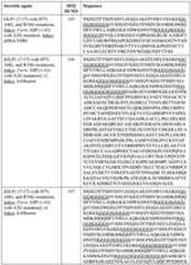 Figure imgf000065_0001