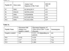 Figure imgf000113_0001