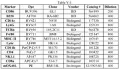 Figure imgf000149_0001