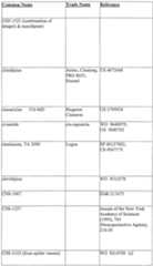 Figure imgf000131_0001