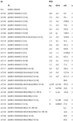 Figure BDA0002296622780000711