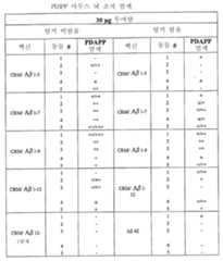 Figure 112011068200653-pat00021