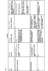 Figure JPOXMLDOC01-appb-T000006