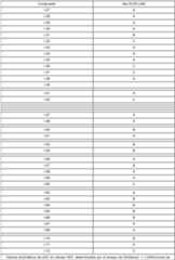 Figure imgf000074_0002