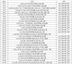 Figure PCTCN2017083031-appb-000067