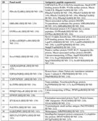 Figure imgf000065_0001