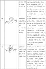 Figure BDA0002446516750002581