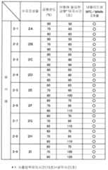 Figure 112009011857296-pct00008