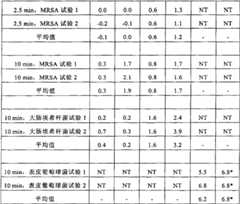 Figure 2006800160377A00801291