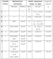 Figure imgf000124_0001