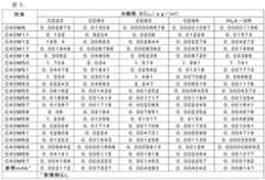 Figure 0007057276000005