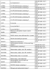 Figure imgf000383_0001