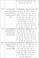 Figure GDA0001463766960001651