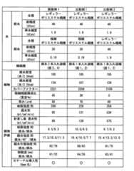 Figure JPOXMLDOC01-appb-T000001