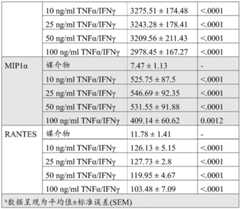 Figure BDA0003150935290000461