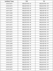 Figure imgf000205_0001