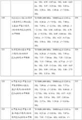 Figure GDA0001463766960001171