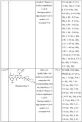 Figure imgf000193_0001