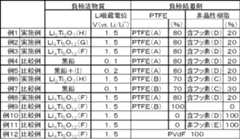 Figure JPOXMLDOC01-appb-T000001