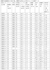 Figure JPOXMLDOC01-appb-T000147