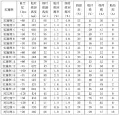 Figure BDA0004072943210000111