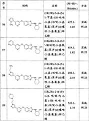 Figure G2008800254068D01031