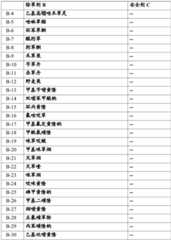 Figure BDA0002515130670000551