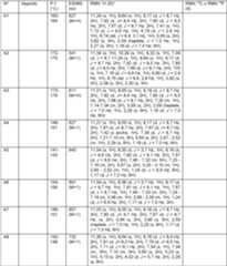 Figure imgf000046_0002