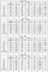 Figure BDA00001768100302021