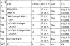 Figure BPA00001280381400582