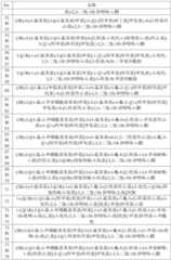 Figure BDA0004083338540001221