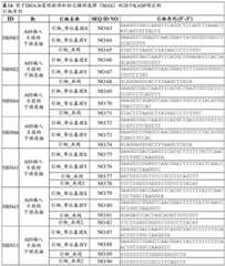 Figure BDA0004086423290000981