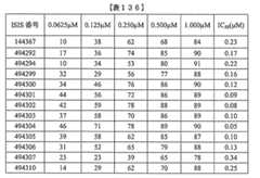 Figure 0007429103000483