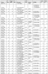 Figure imgf000255_0001