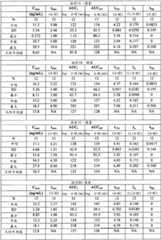 Figure BDA00001768100302011