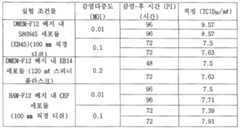 Figure 112006004071754-pct00008