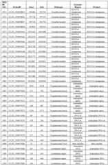 Figure imgf000167_0001