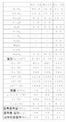 Figure 112011078776225-pat00004