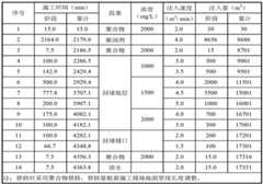 Figure BDA0002314055940000101