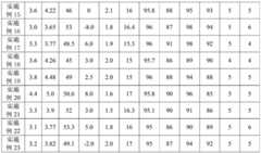 Figure BDA0001905076850000261